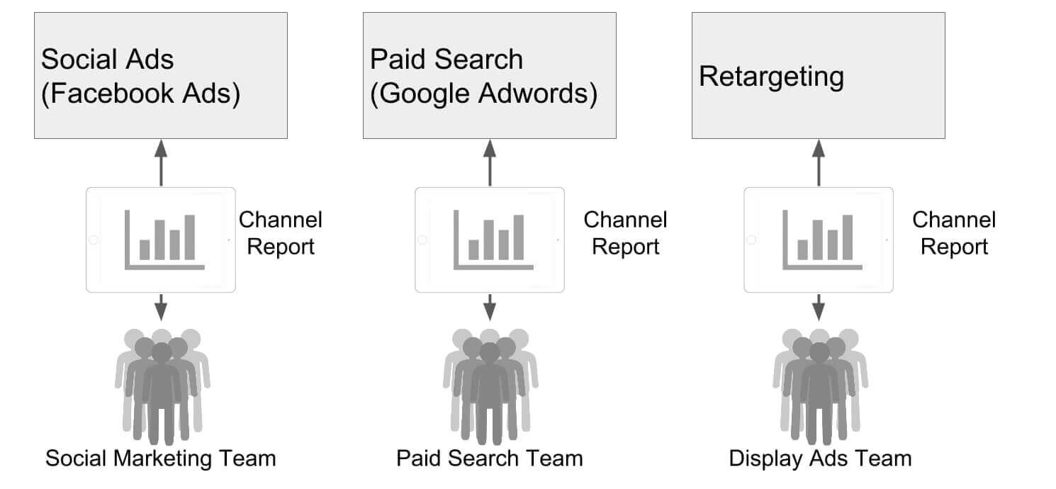 Multi-Channel & Cross-Channel Marketing and Attribution Modeling